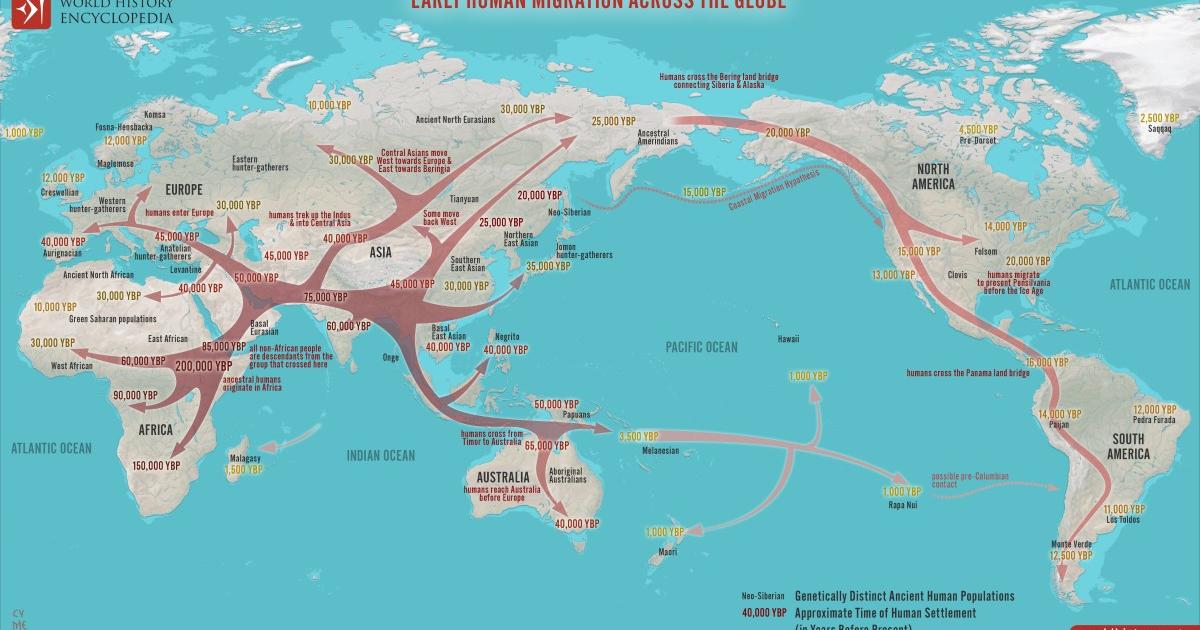 Ancient Migrations from North Asia to South America and Their Lasting Impact on Human Diversity