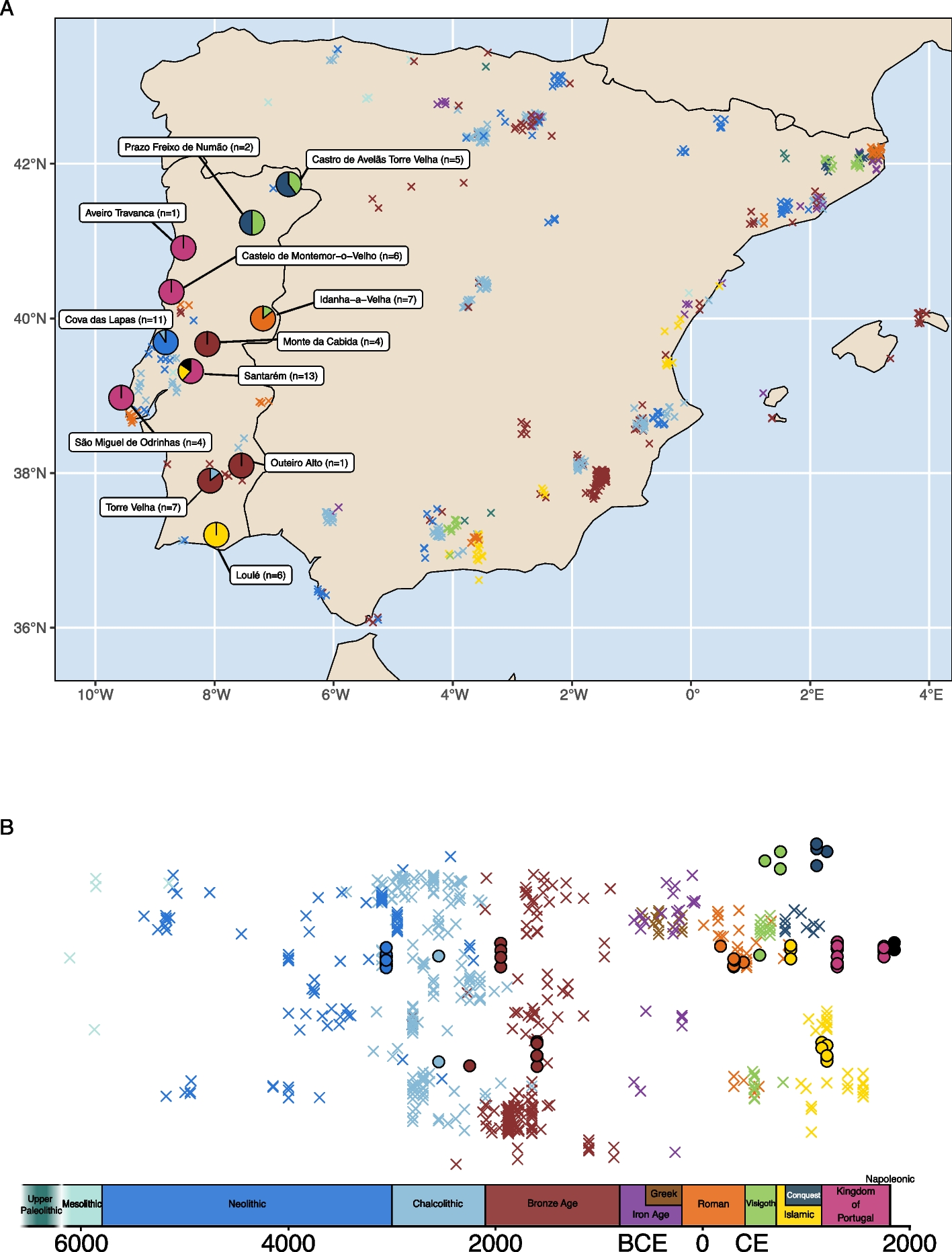 The Genetic History of Portugal
